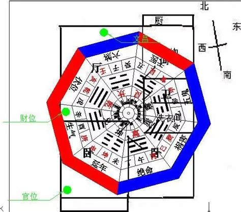 生肖財位|12生肖如何確定家中的財位